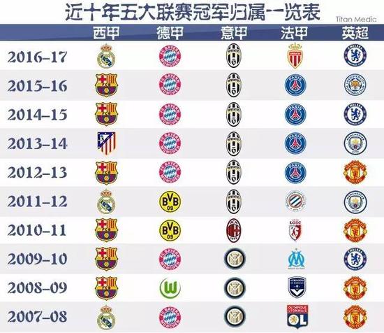 终的交易决